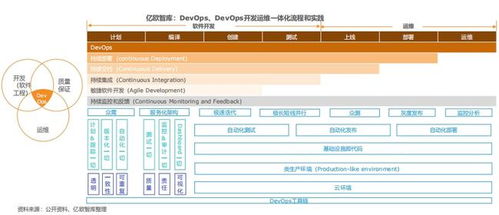 工业软件技术 现状剖析与未来服务化发展之路