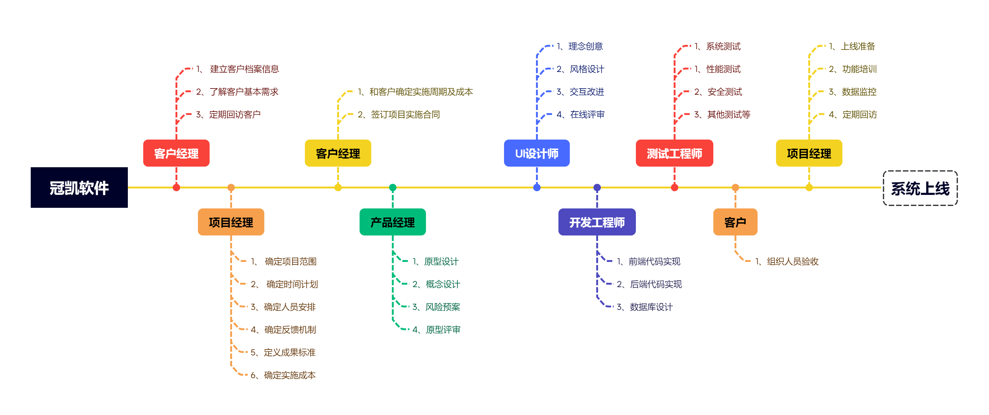 掌握技术核心 解读软件定制开发服务的时代价值